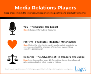 lages-media-relations-players-graphic-(2)-lages-&-associatiates-inc
