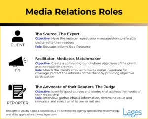 lages-media-relations-roles-graphic-(2)-lages-&-associatiates-inc