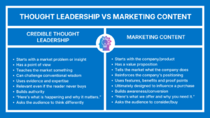 blog-thought-leadership-lages-&-associatiates-inc
